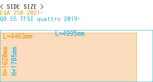 #EQA 250 2021- + Q8 55 TFSI quattro 2019-
